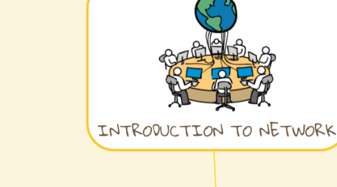 Mind Map: INTRODUCTION TO NETWORK