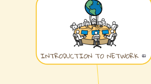 Mind Map: INTRODUCTION TO NETWORK