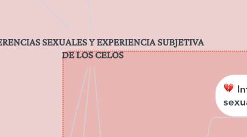 Mind Map: DIFERENCIAS SEXUALES Y EXPERIENCIA SUBJETIVA DE LOS CELOS