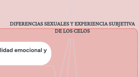 Mind Map: DIFERENCIAS SEXUALES Y EXPERIENCIA SUBJETIVA DE LOS CELOS