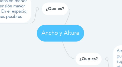 Mind Map: Ancho y Altura