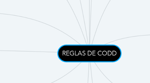 Mind Map: REGLAS DE CODD