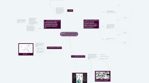 Mind Map: Herramientas AutoCad Definición ancho y altura