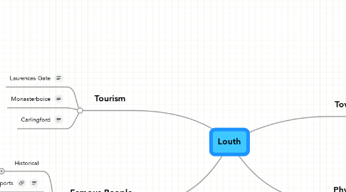 Mind Map: Louth