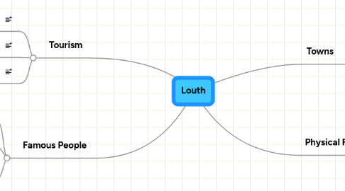 Mind Map: Louth