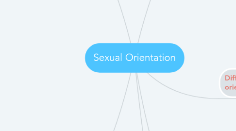 Mind Map: Sexual Orientation