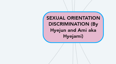 Mind Map: SEXUAL ORIENTATION DISCRIMINATION (By Hyejun and Ami aka Hyejami)