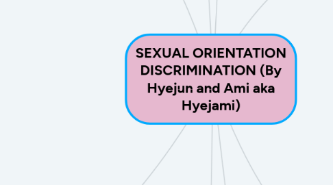 Mind Map: SEXUAL ORIENTATION DISCRIMINATION (By Hyejun and Ami aka Hyejami)