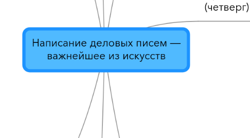 Mind Map: Написание деловых писем — важнейшее из искусств