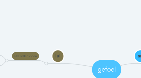 Mind Map: gefoel