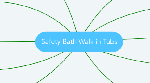 Mind Map: Safety Bath Walk in Tubs