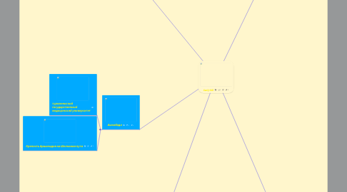 Mind Map: Природа Turkmenistan
