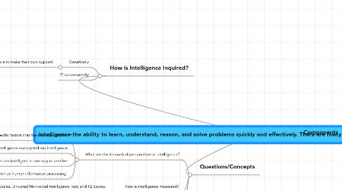 Mind Map: Intelligence-the ability to learn, understand, reason, and solve problems quickly and effectively. There are many factors that contribute to one’s intelligence.