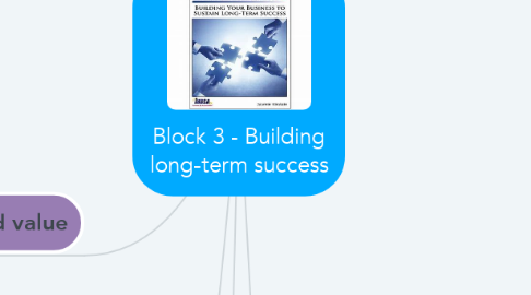 Mind Map: Block 3 - Building long-term success