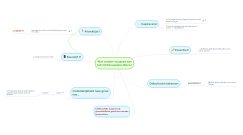 Mind Map: Wat vonden wij goed aan het OVSG leerplan Wero?