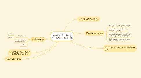 Mind Map: Domein 9 Coping/ Stressintolerantie