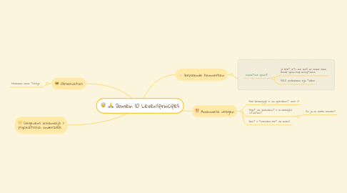 Mind Map: Domein 10 Levensprincipes