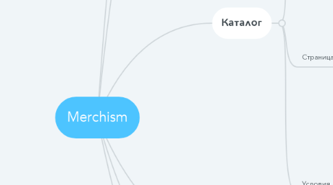 Mind Map: Merchism