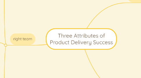 Mind Map: Three Attributes of Product Delivery Success