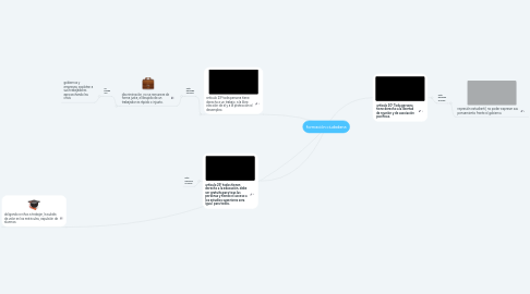Mind Map: formación ciudadana