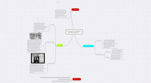 Mind Map: La violencia en Colombia durante el siglo XX