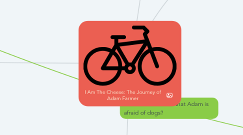 Mind Map: I Am The Cheese: The Journey of Adam Farmer