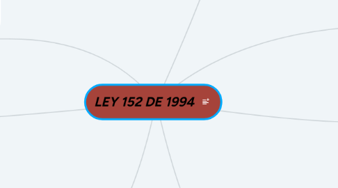 Mind Map: LEY 152 DE 1994