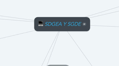 Mind Map: SDGEA Y SGDE