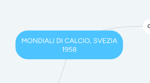 Mind Map: MONDIALI DI CALCIO, SVEZIA 1958