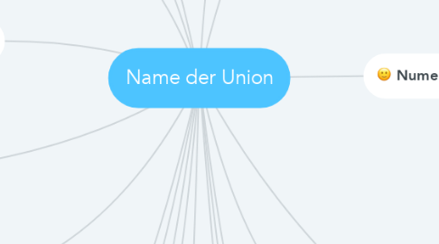 Mind Map: Name der Union