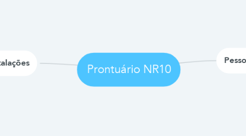 Mind Map: Prontuário NR10