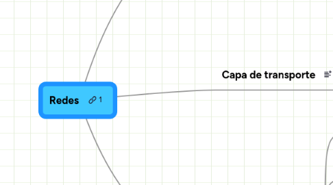 Mind Map: Redes