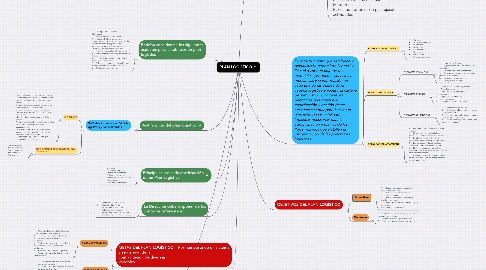 Mind Map: PLAN LOGÍSTICO