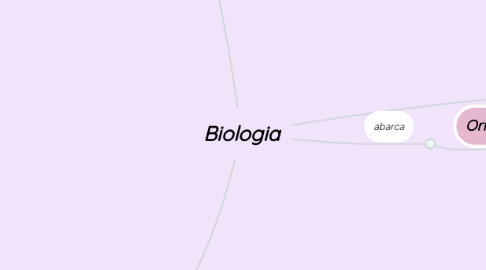 Mind Map: Biologia