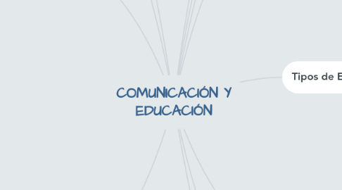 Mind Map: COMUNICACIÓN Y EDUCACIÓN