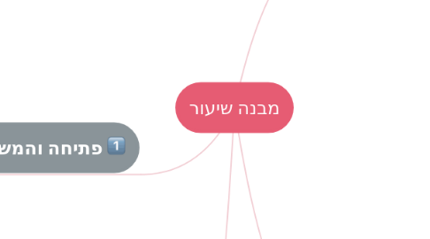 Mind Map: מבנה שיעור