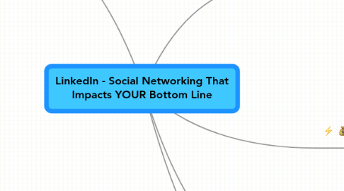 Mind Map: LinkedIn - Social Networking That Impacts YOUR Bottom Line