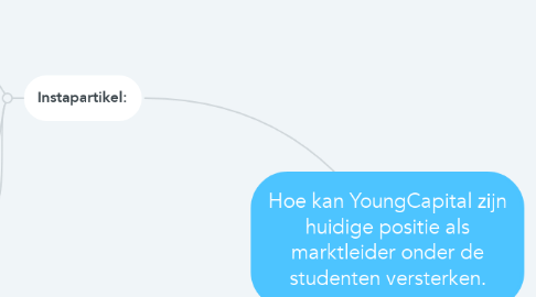 Mind Map: Hoe kan YoungCapital zijn huidige positie als marktleider onder de studenten versterken.