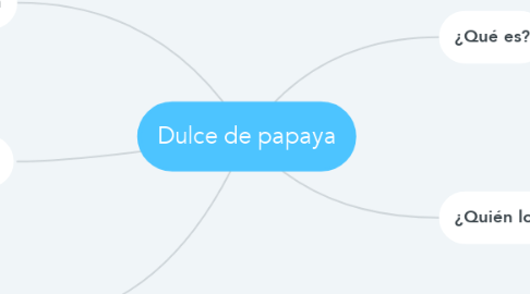 Mind Map: Dulce de papaya