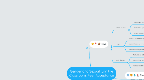 Mind Map: Gender and Sexuality in the Classroom: Peer Acceptance