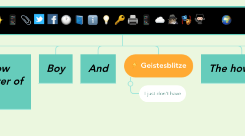 Mind Map: My First Mind Map