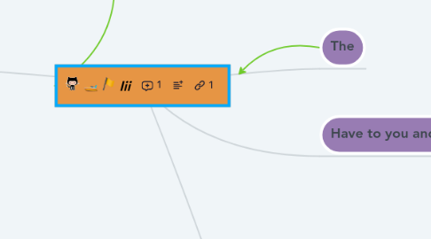 Mind Map: Iii