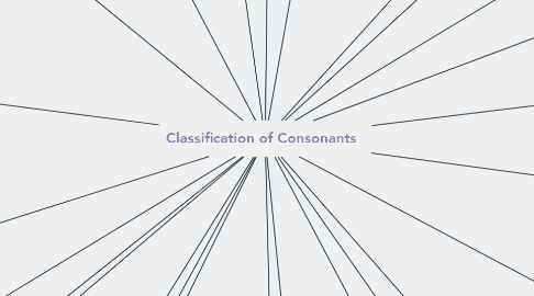 Mind Map: Classification of Consonants