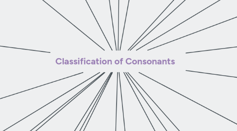 Mind Map: Classification of Consonants