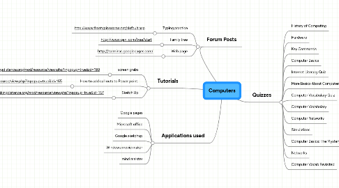 Mind Map: Computers