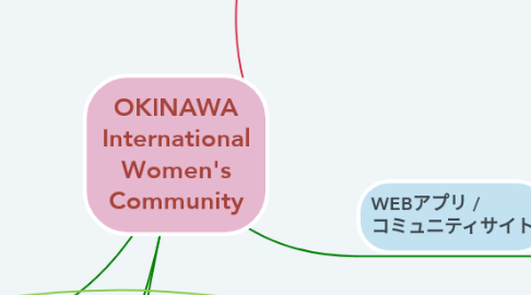 Mind Map: OKINAWA International Women's Community