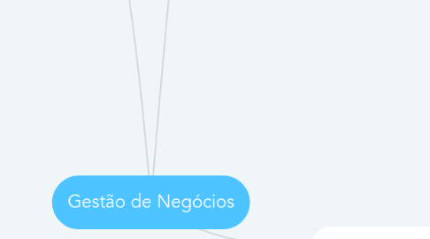 Mind Map: Gestão de Negócios