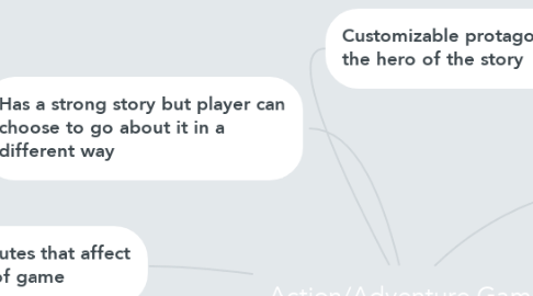 Mind Map: Action/Adventure Game