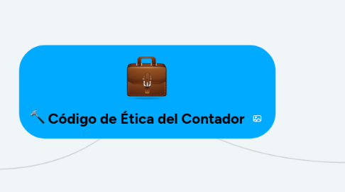 Mind Map: Código de Ética del Contador