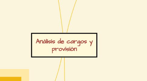 Mind Map: Análisis de cargos y provisión